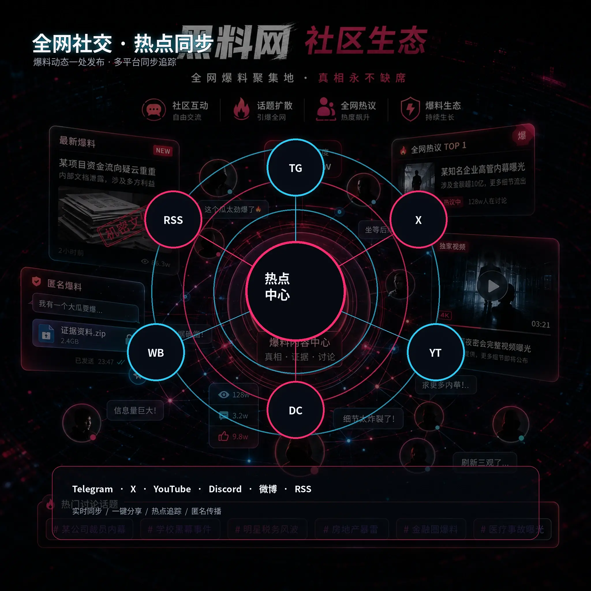 围观视角公开内容场景
